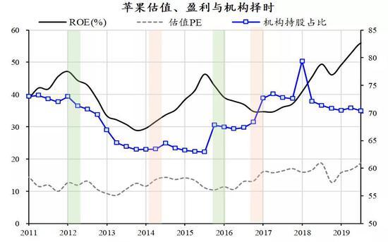 数据来源:Bloomberg,国泰君安证券研究