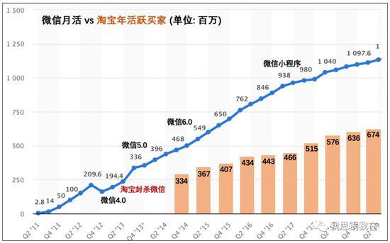 (来源:Statista)