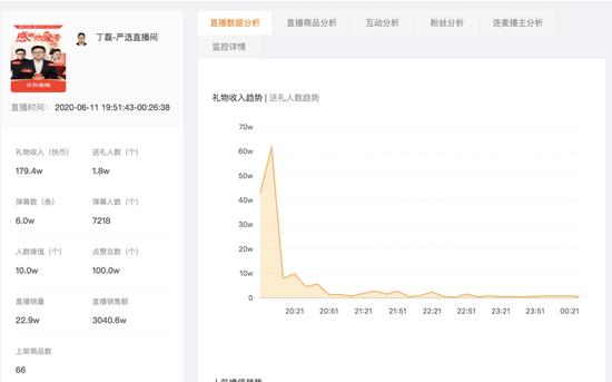 来源 / 飞瓜数据