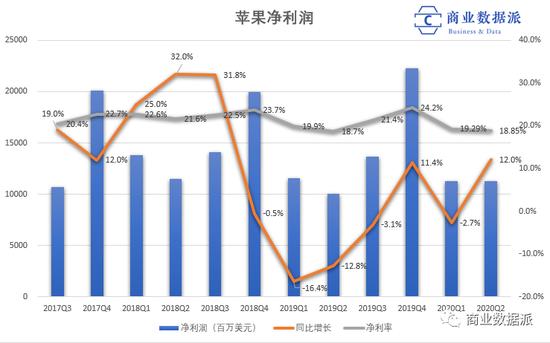 (制图:商业数据派)