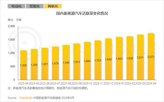 新能源汽车新三化产业链研究报告：国产销量占比达88%，月均出口超10万辆，供应链体系堪称“中国芯”……