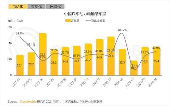 新能源汽车新三化产业链研究报告：国产销量占比达88%，月均出口超10万辆，供应链体系堪称“中国芯”……