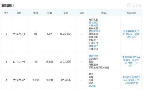 (图片来自企查查)