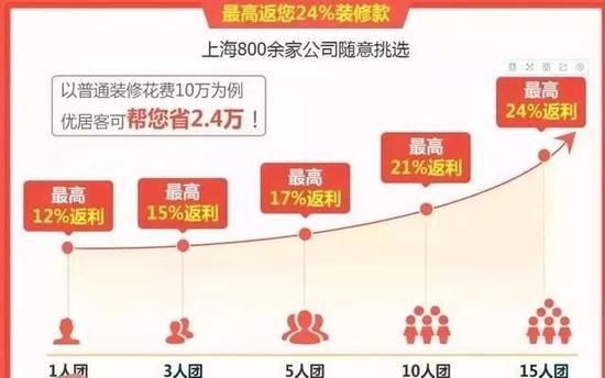 优居客的资金托管模式,图片来源于网络