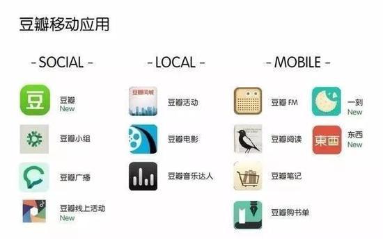 豆瓣的移动应用相关App