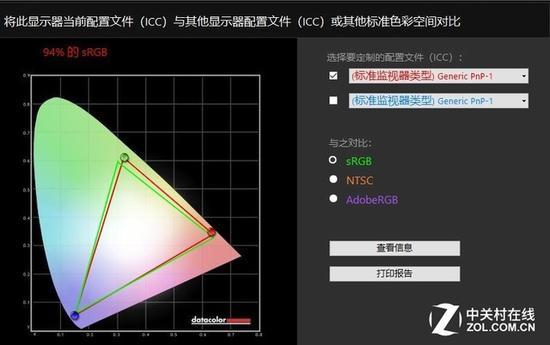 94% sRGB色域