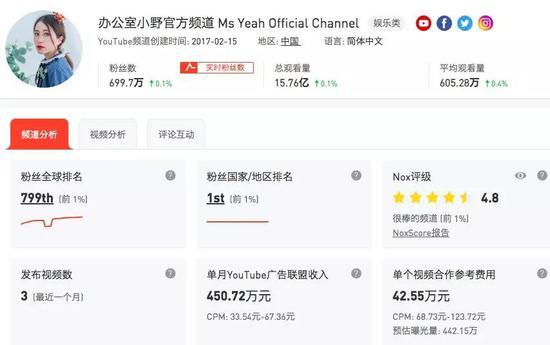 ▲被广为传播的截图