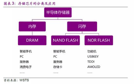 来源:光大证券研究院报告