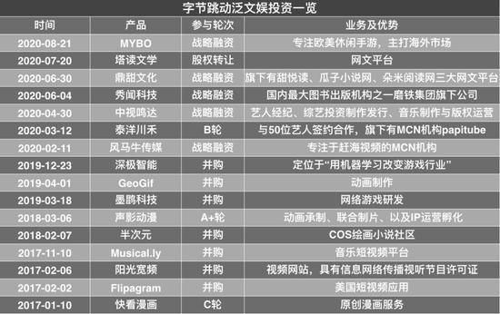 制图 / 深燃 信息来源 / 天眼查