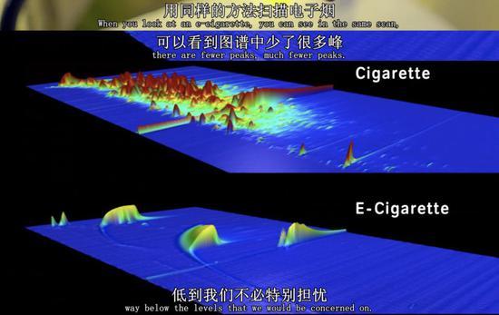 BBC纪录片中显示,电子烟的有毒物质远远低于香烟。
