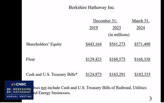 2024巴菲特股东大会800字精华版来了（附全文）