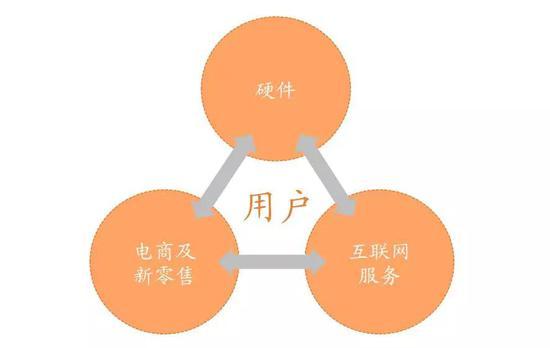 (图片来自小米招股说明书)