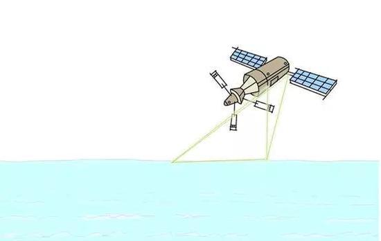 卫星遥感测量(图/中科院声学所)