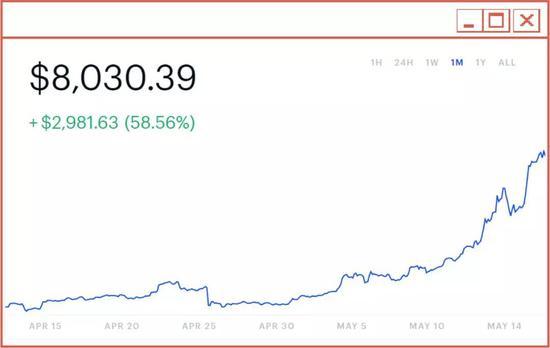 △ 一个月涨了快60%,我乐开花了都