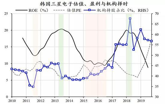 数据来源:Bloomberg,国泰君安证券研究