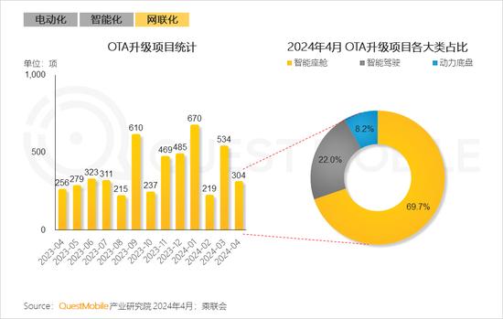 新能源汽车新三化产业链研究报告：国产销量占比达88%，月均出口超10万辆，供应链体系堪称“中国芯”……