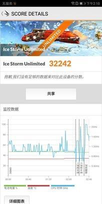三大跑分软件测试
