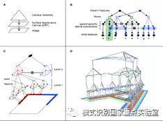 《Science》2017年发表一篇新型生成式组成模型RCN,使用小样本学习在CAPTCHA验证码识别上获突破性进展,远远超过深度学习模型。