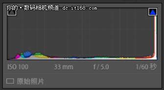 ▲曝光直方图