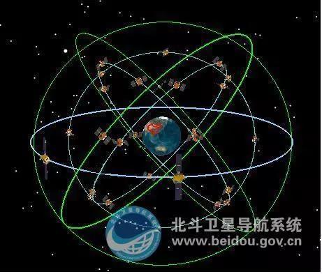 中国在建的北斗系统(图片来源:beidou.gov.cn)