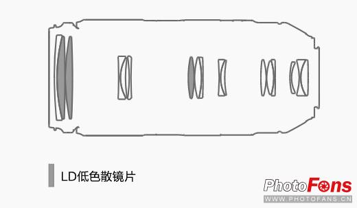 镜头结构