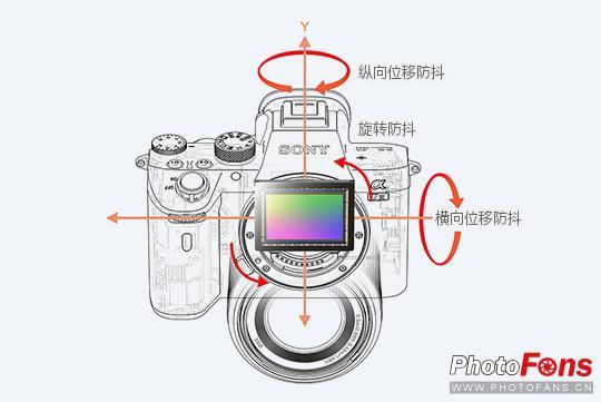 5轴防抖示意图