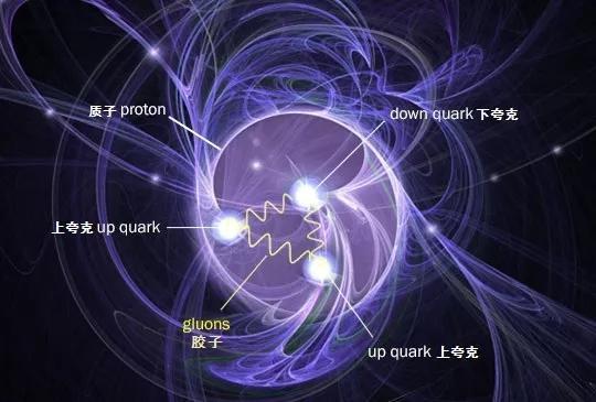 质子自旋之谜究竟会被谁解开?图片来源:Brookhaven National Laboratory