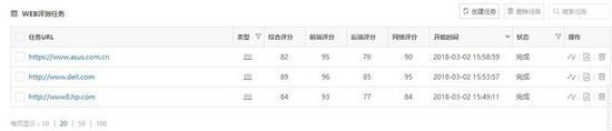 mmTrix网站给予的网络评分建议