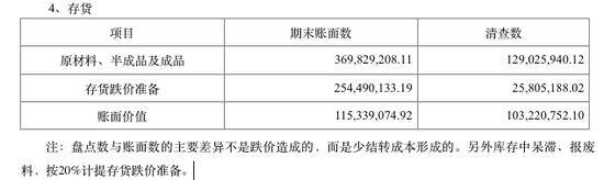 “期末账面数”为共青城赛龙提供2013年存货相关数据,“清查数”为审计数据