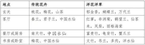 说了这么多,你一定知道怎么装扮自己的家了!花样春节,Are you ready?