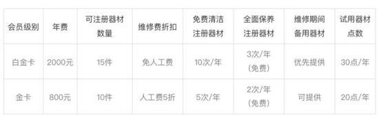 佳能有邀请制的CPS会员服务,但是属于面向高端用户