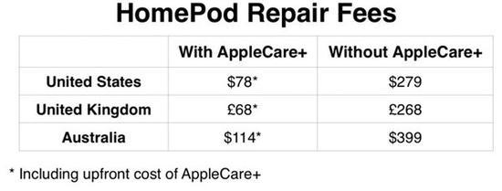 MacRumors制作的苹果HomePod维修报价