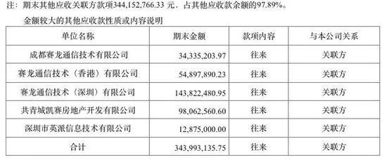上图为共青城赛龙其它应收账款状况一览
