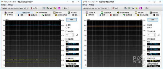 HD Tune读写速度测试