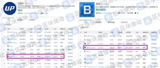 (截至发稿,黑客可能已经在 U 网和 B 网出掉了至少 4.2 亿元的 VIA)