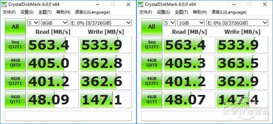 CDM 6.0性能测试
