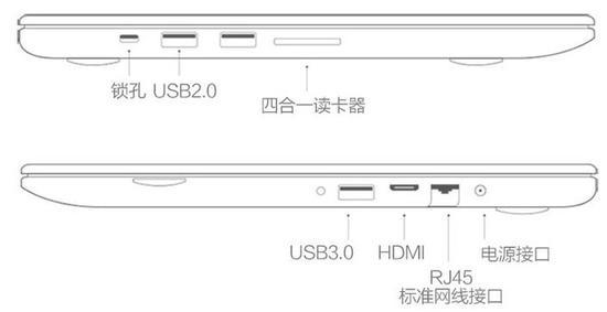 经常出差的人群会意识到四合一读卡器和RJ45网线接口是多么的重要
