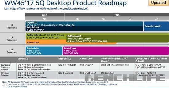Intel路线图改了又改 充满悬念