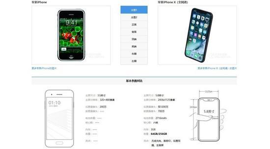 初代iPhone对比iPhone X
