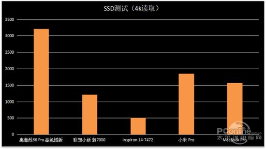 ●PCMark 8续航测试