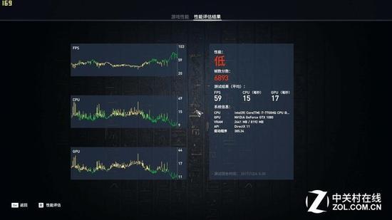 刺客信条测试成绩