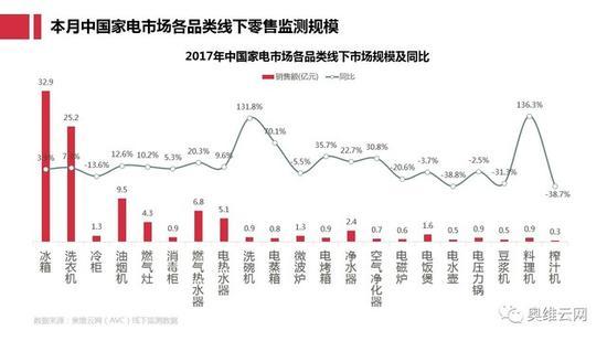 今年的料理机市场增长异常抢眼