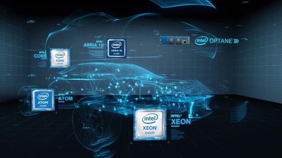 围绕自动驾驶 Intel技术链条延展很远