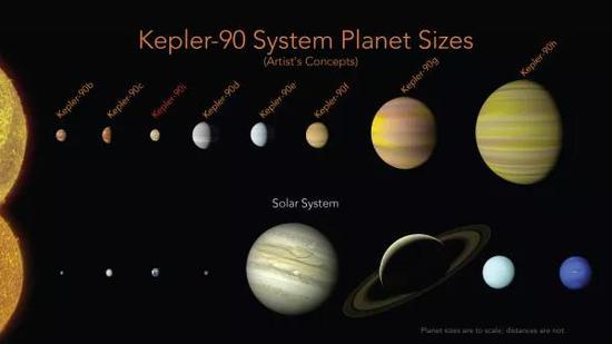 两个太阳系对比图(图片来源:NASA)
