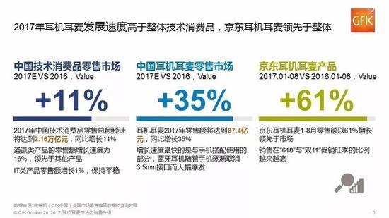 电商2017年耳机销售整体数据