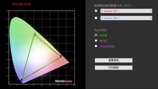 ▲98%的sRGB