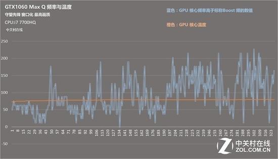 实测守望先锋GPU热量