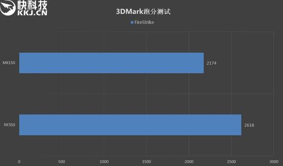 ↑↑↑3DMark FireStrike跑分成绩