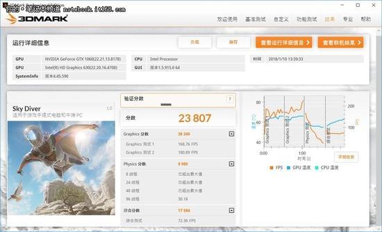 硬盘:128G SSD+1TB HDD