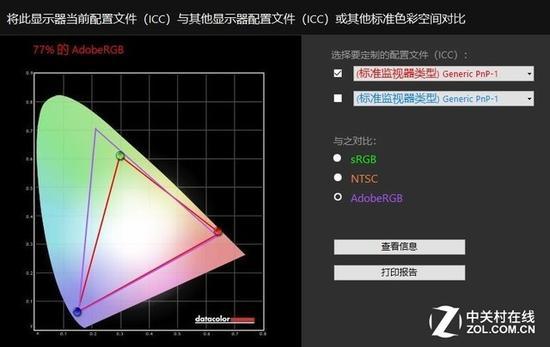 77% AdobeRGB色域